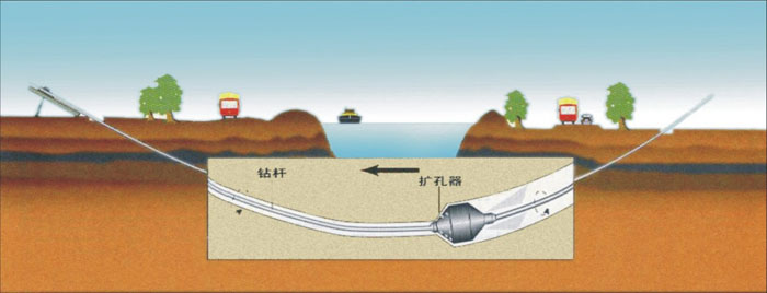 排湖风景区非开挖